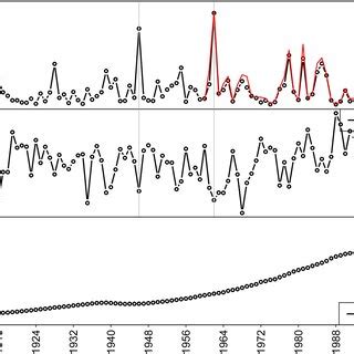 Image result for AFI Graph Over Time