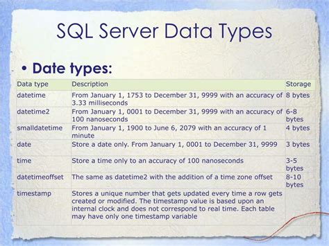 Image result for SQL Data Types in PPT
