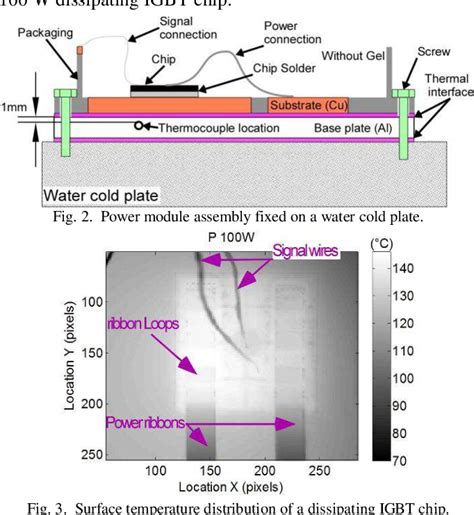 Temperature Distribution IGBT-Module に対する画像結果
