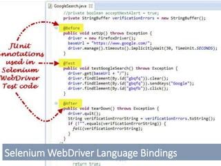 Image result for Selenium WebDriver Binding
