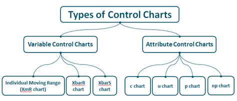 Image result for Attribute Control Chart