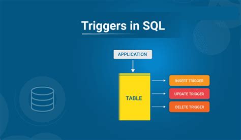 Toradh íomhá ar Trigger Trong SQL