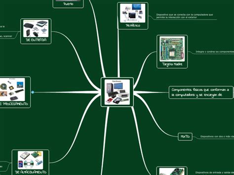 Afbeeldingsresultaten voor Computer Hardware Mind Map
