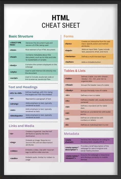 HTML Coding Cheet Sheet Background に対する画像結果
