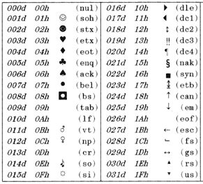 Image result for ASCII Bullet
