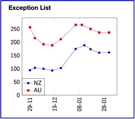 Image result for RStudio IDE