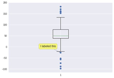 Image result for Matplotlib Bounding Box Label
