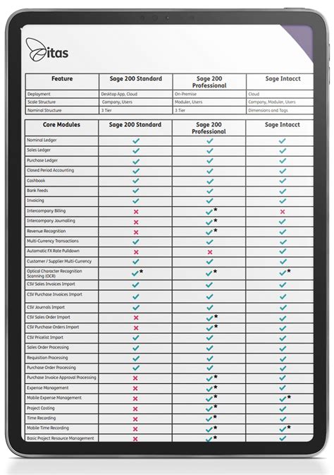 Sage Intacct Org Chart に対する画像結果
