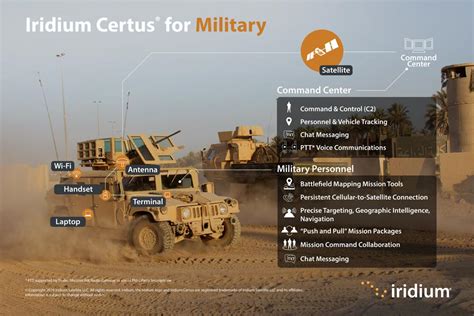 Iridium Army に対する画像結果