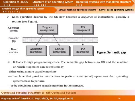 Image result for Two Structure of Operating System
