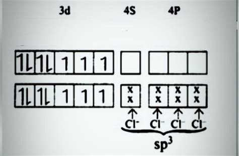 Image result for CoCl4 Color