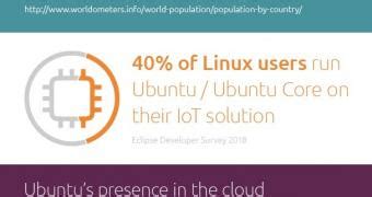 Image result for Linux Operating System Is Everywhere