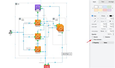 Image result for Flow 2 Animation Graph