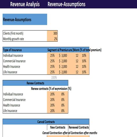 Image result for Insurance Costs Model Excel