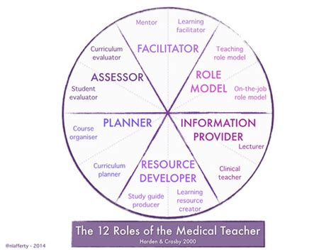 Image result for Teacher Medical