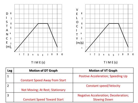 VT vs Net Force Graph に対する画像結果