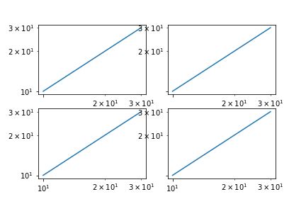 Image result for Matplotlib Label Log Minor Scale