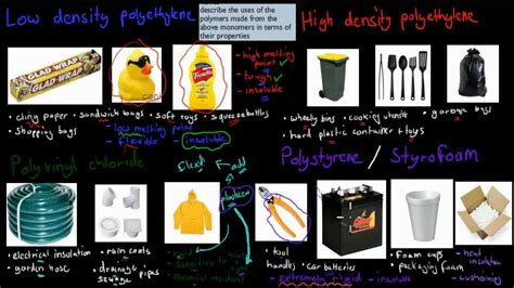 Image result for Polymers Uses