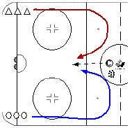 Image result for Kids Hockey Drills