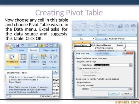 Image result for Pivot Study Table
