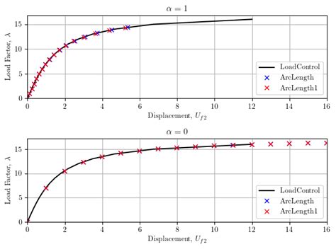 How To Convert Arc Length Into Linear Length に対する画像結果