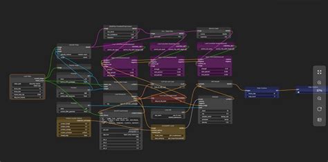 Image result for Flow Directed Graph React