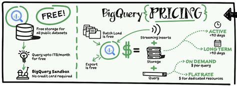 Image result for BigQuery Syntax