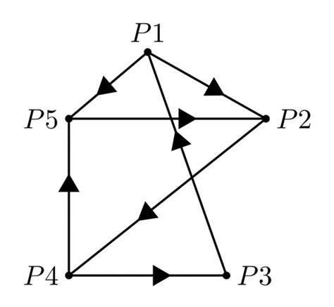 And Gate Graph に対する画像結果