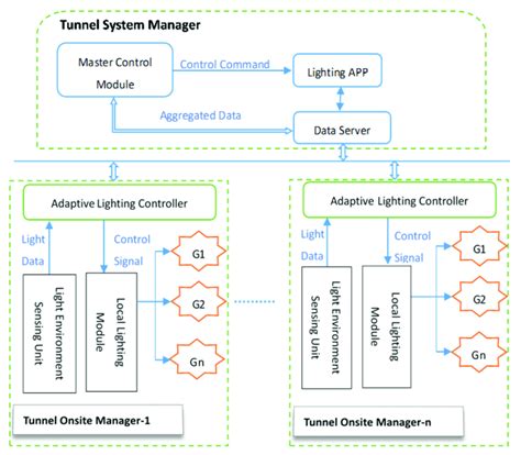 Block Diagram of Light Intensity Control System に対する画像結果