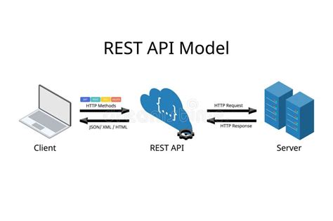 API Flow From Client to Server に対する画像結果