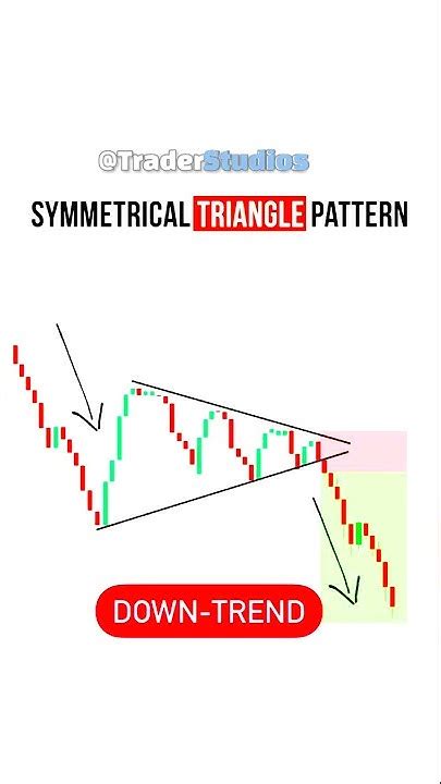 Image result for Symmetrical Triangle Uptrend Pattern