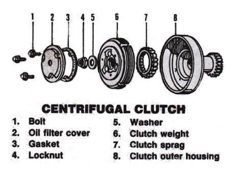 Afbeeldingsresultaten voor Clutch Assembly Exploded View