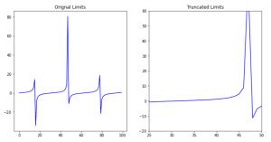 Python Set X-Axis Range に対する画像結果