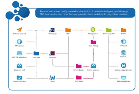 Switch Testing Workflow に対する画像結果