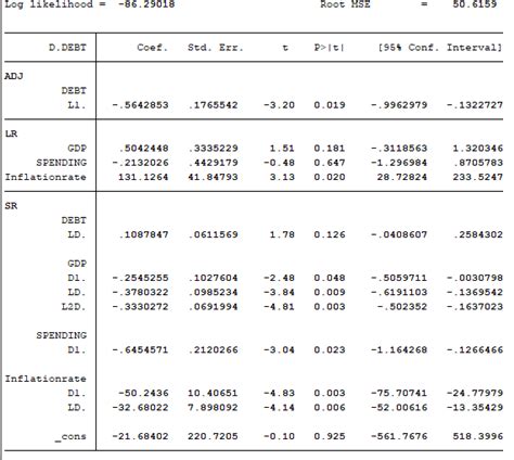 Afbeeldingsresultaten voor Econometrics Research Paper Example