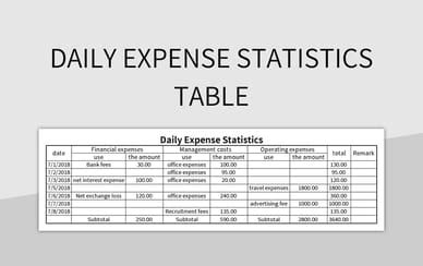 Image result for Daily Expenses Example
