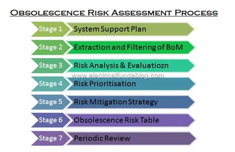 Toradh íomhá ar Obscelence Matrix