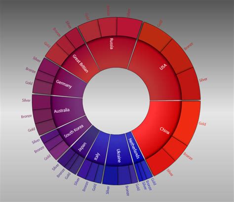 Image result for Versioning UI Visualisation