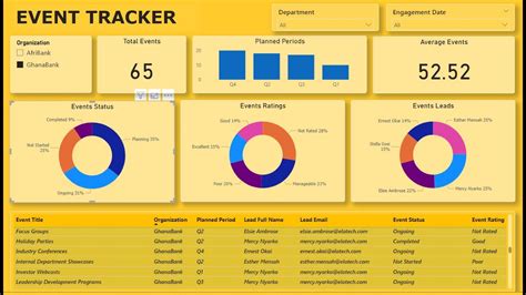 Image result for Action Tracker Power BI