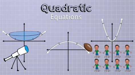 Image result for Math Antics Algebra Basics