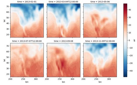 Toradh íomhá ar What Does Subplot Do in MATLAB