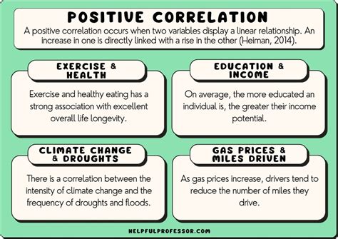 10 Positive Correlation Examples (2025)