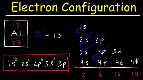 Toradh íomhá ar How to Find Electronic Configuration