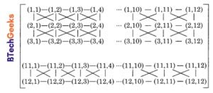 Image result for Computer Science and Engineering Graph Questions