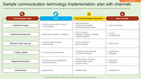 Image result for Implementation Communication Plan Template