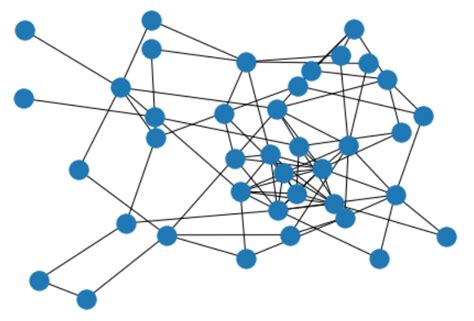 Image result for NetworkX Flow Graph