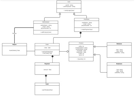 Pharmacy Software System Layout に対する画像結果