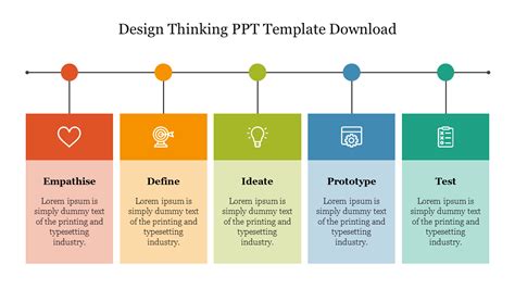 Image result for Design Thinking Process PPT