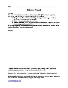 Résultat d’images pour Example of Events On Integer Timeline