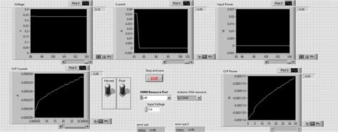 Image result for For Loop in LabVIEW